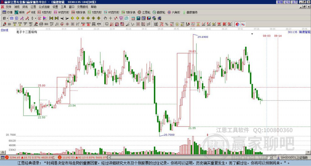 301135瑞德智能贏家十二宮工具