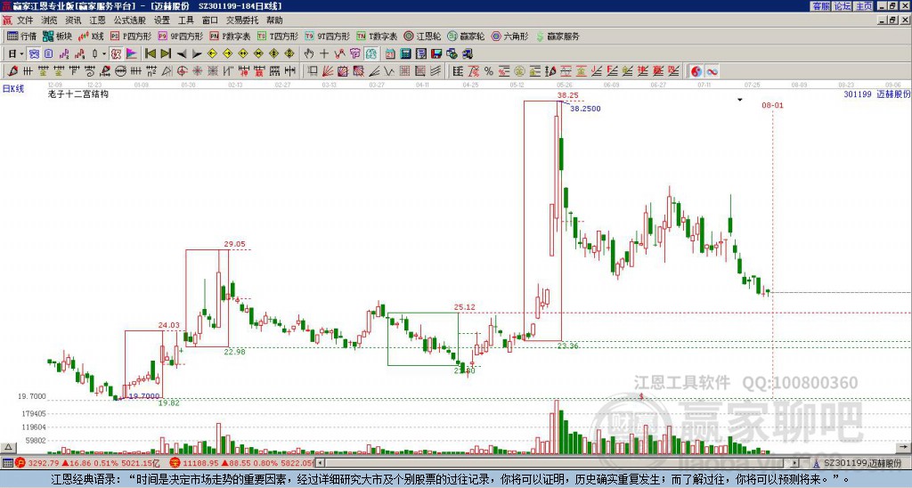 301199邁赫股份贏家十二宮工具