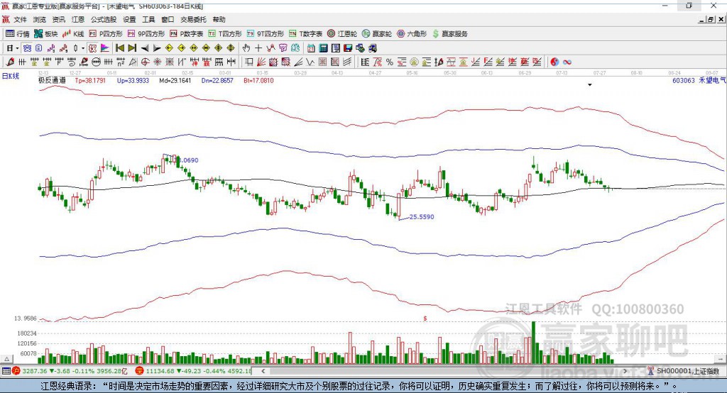 603063禾望電氣贏家極反通道工具 603063禾望電氣贏家極反通道工具