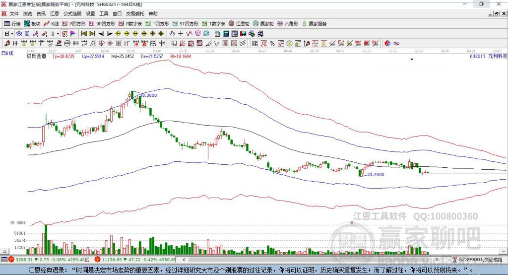 603217元利科技贏家極反通道工具 603217元利科技贏家極反通道工具
