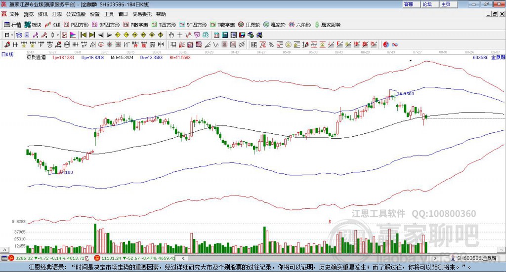 603586金麒麟贏家極反通道工具