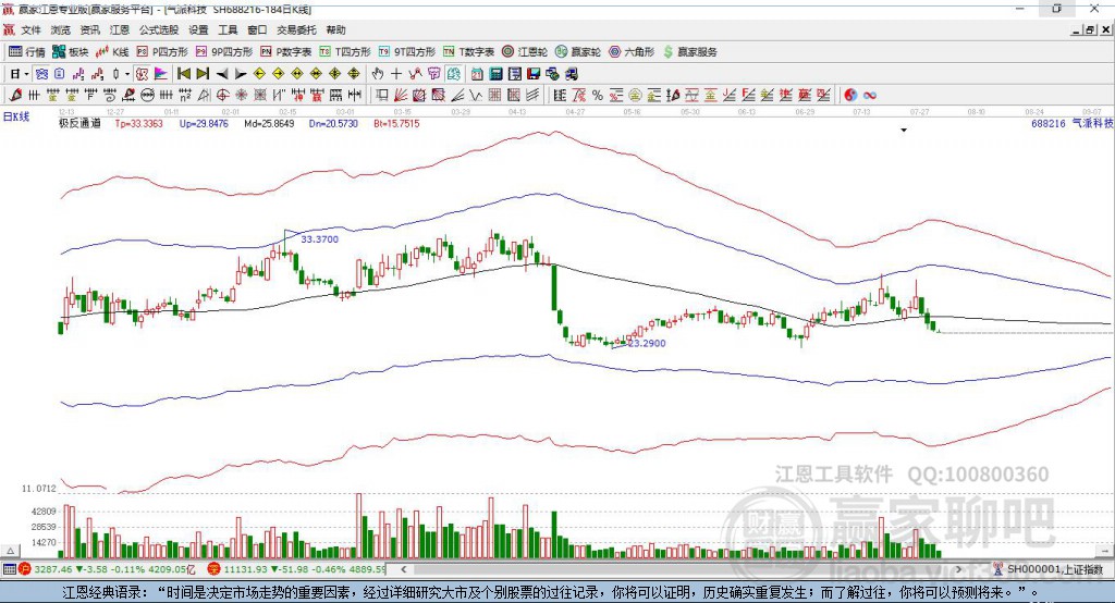 688216氣派科技贏家極反通道工具