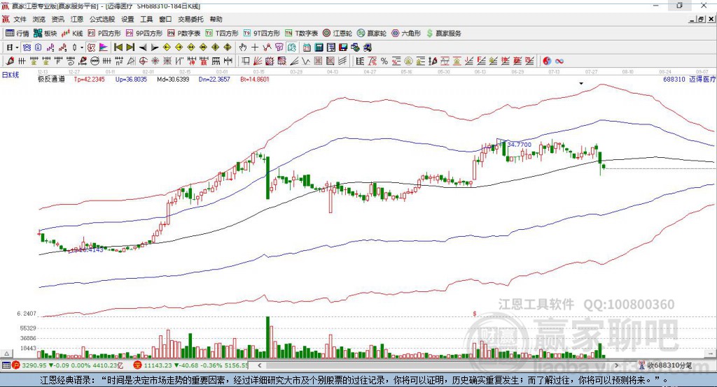 688310邁得醫(yī)療贏家極反通道工具 688310邁得醫(yī)療贏家極反通道工具