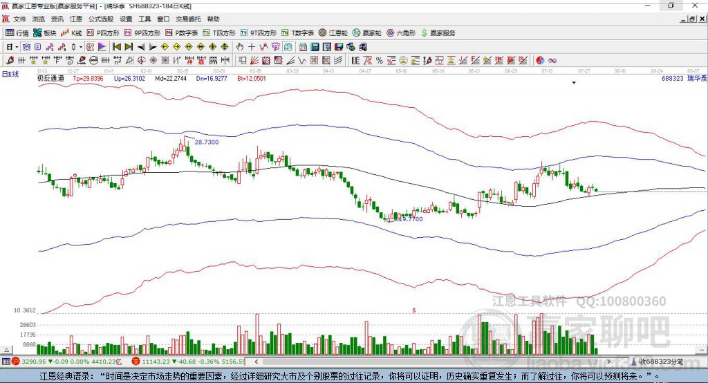 688323瑞華泰贏家極反通道工具