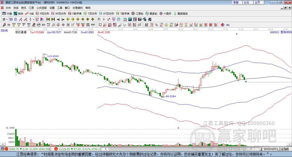 688503聚和材料贏家極反通道工具 688503聚和材料贏家極反通道工具