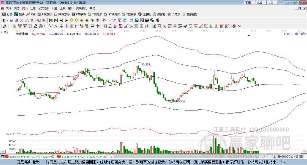 688519南亞新材贏家極反通道工具 688519南亞新材贏家極反通道工具