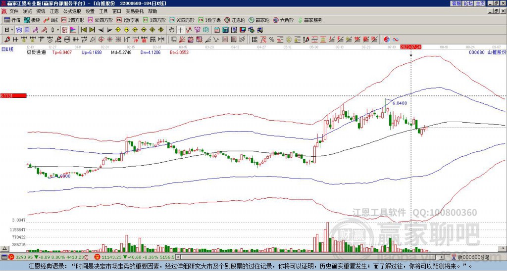 000680山推股份贏家極反通道工具