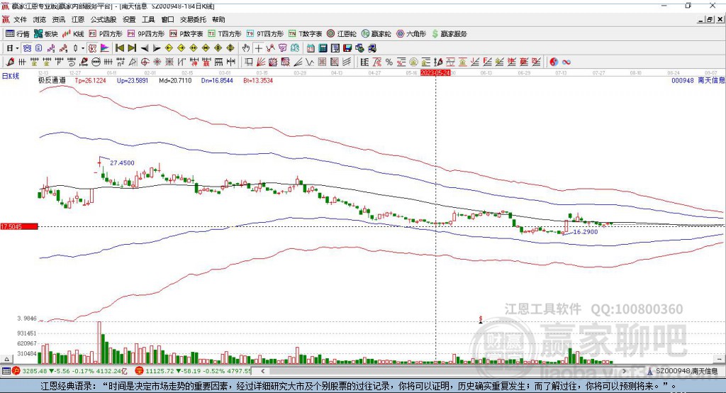 000948南天信息贏家極反通道工具