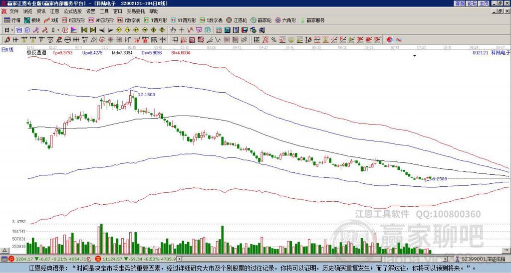 002121科陸電子贏家極反通道工具