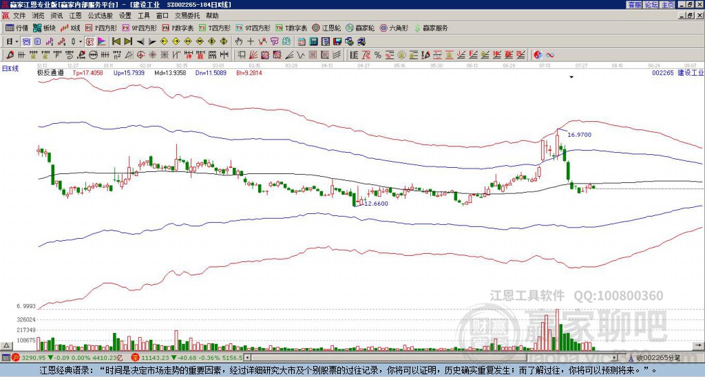 002265西儀股份贏家極反通道工具