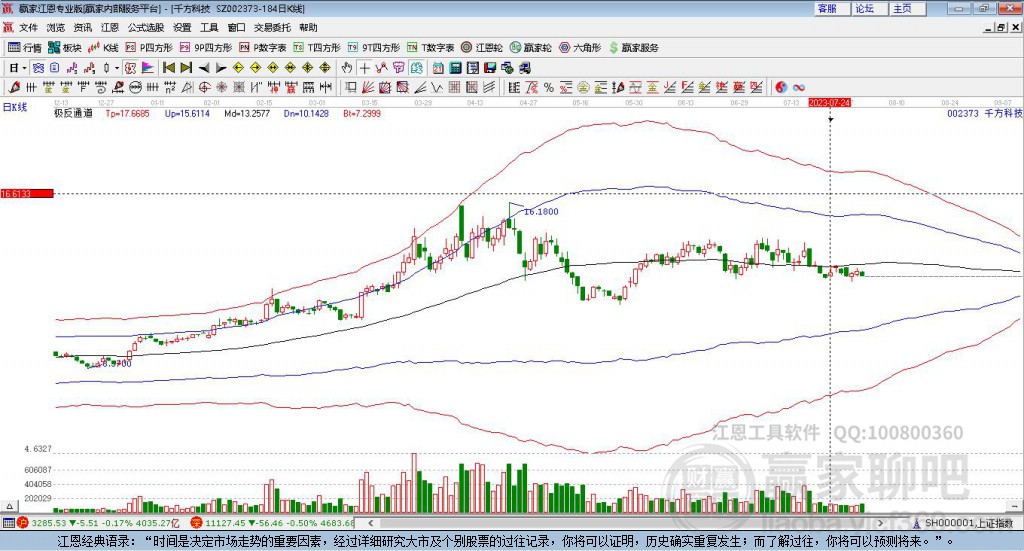 002373千方科技贏家極反通道工具