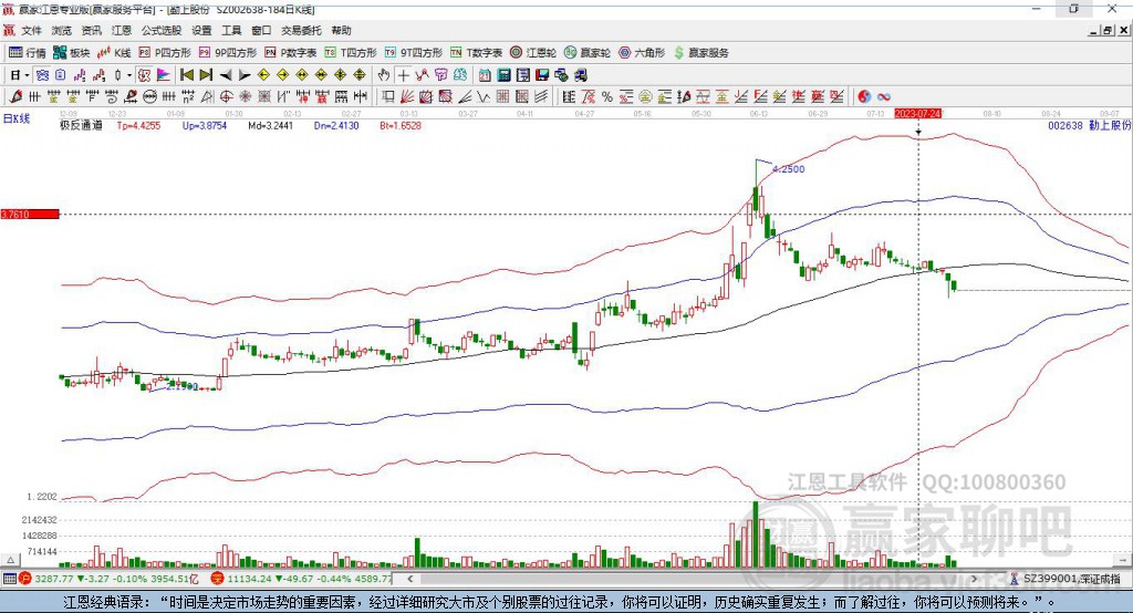 002638勤上股份贏家極反通道工具