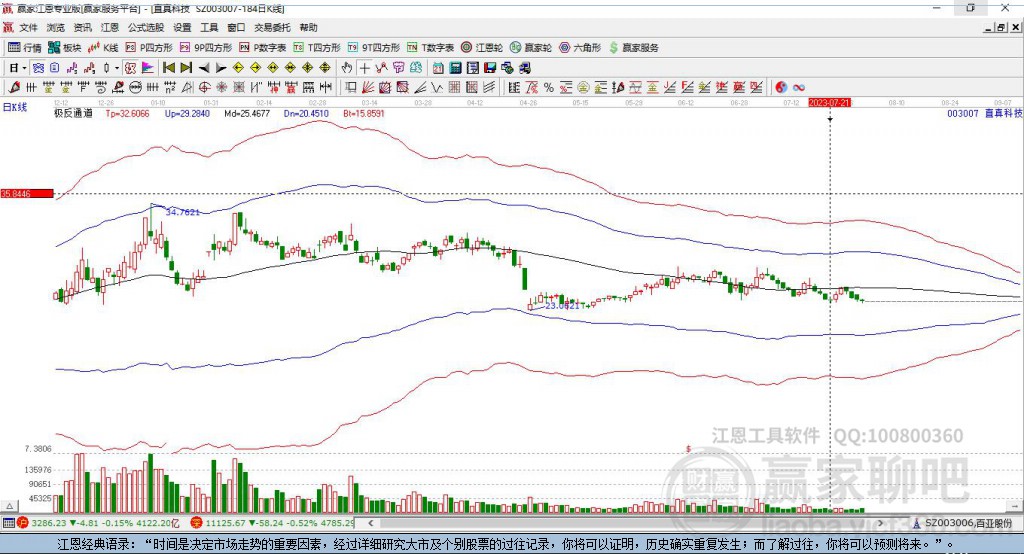 003007直真科技贏家極反通道工具 003007直真科技贏家極反通道工具