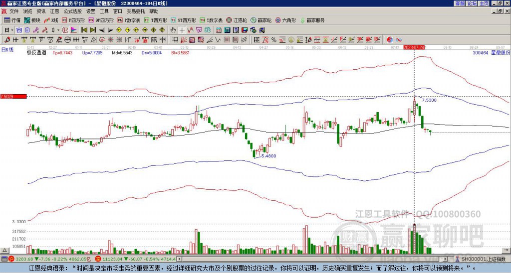 300464星徽股份贏家極反通道工具