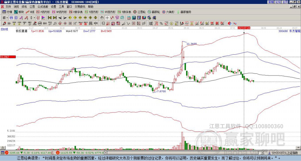 300486東杰智能贏家極反通道工具