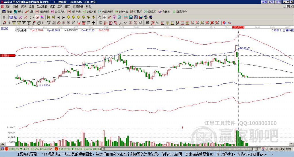 300515三德科技贏家極反通道工具