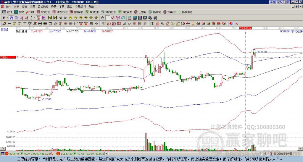000686東北證券贏家極反通道工具