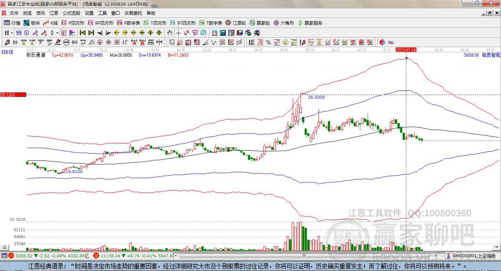 300836佰奧智能贏家極反通道工具