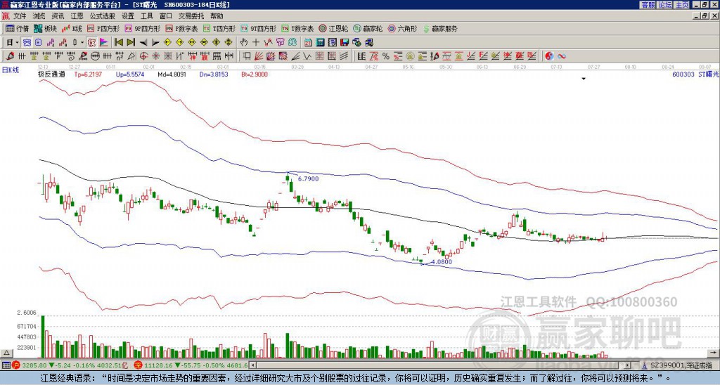 600303ST曙光 赢家极反通道工具
