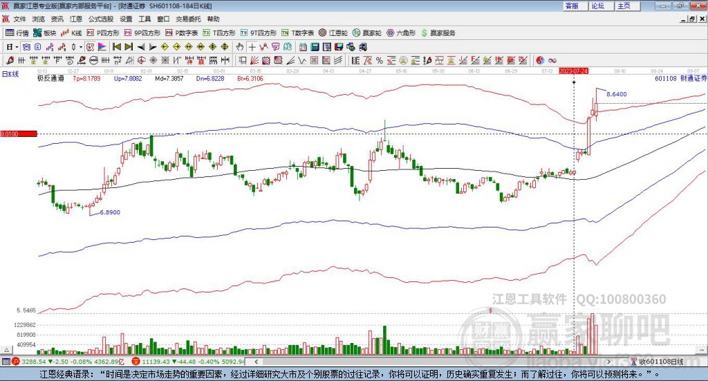 601108财通证券 赢家极反通道工具