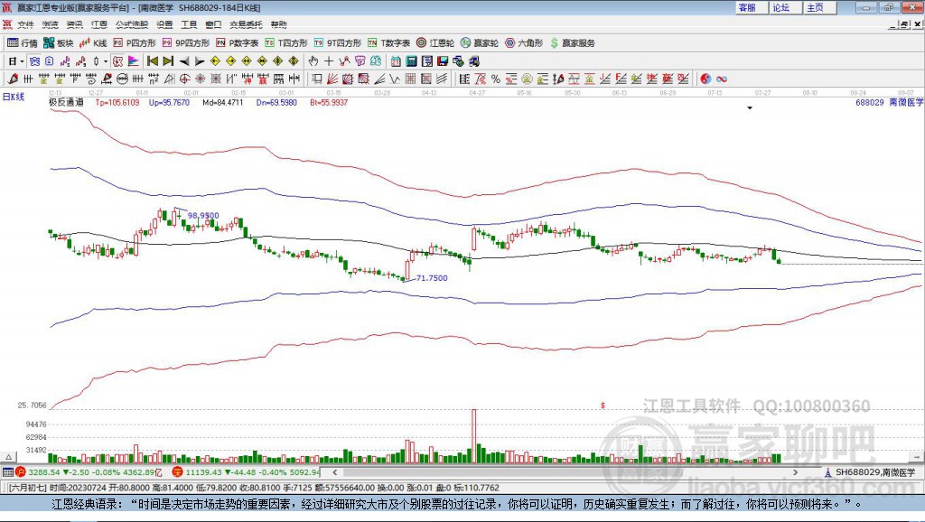 688029南微醫(yī)學(xué)贏家極反通道工具