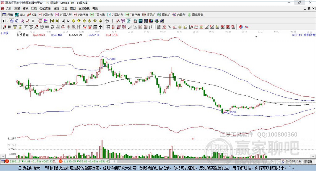688119中鋼洛贏家極反通道工具