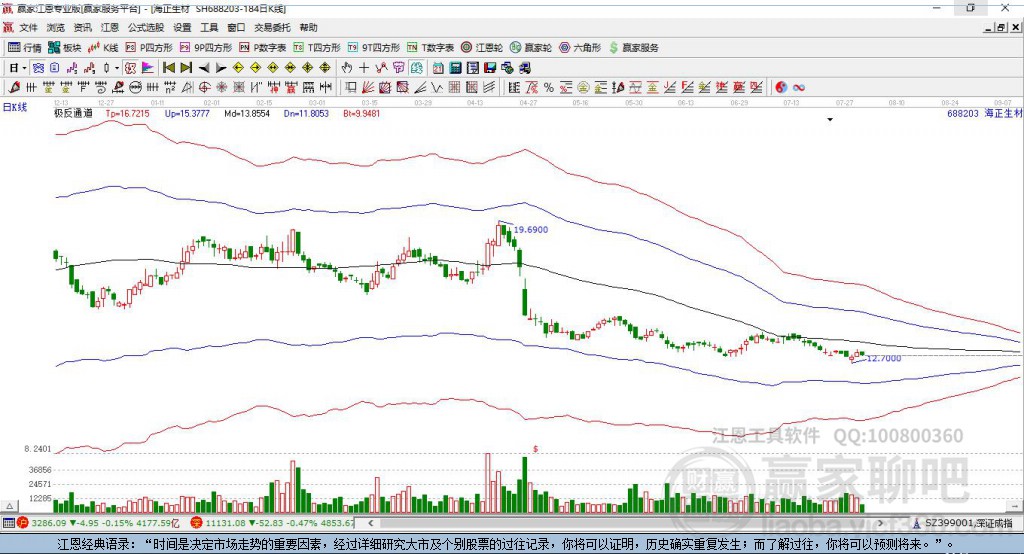 688203海正生材贏家極反通道工具 688203海正生材贏家極反通道工具