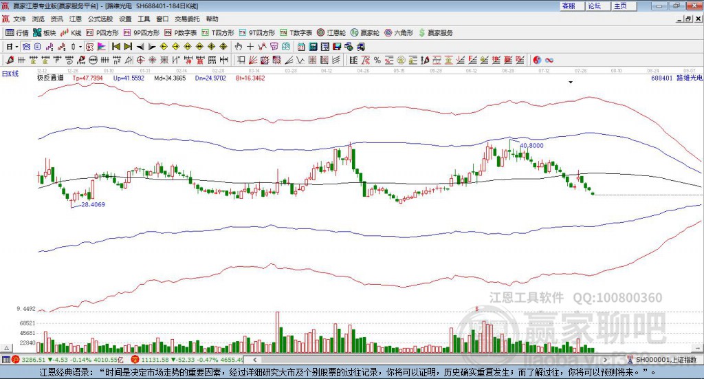 688401路維光電贏家極反通道工具
