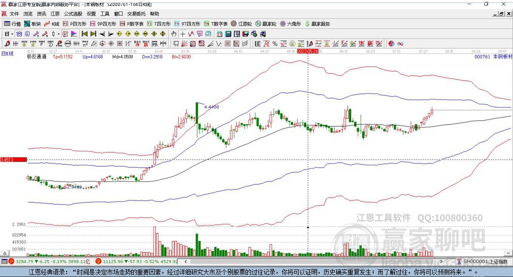 000761本鋼板材 贏家極反通道工具 000761本鋼板材 贏家極反通道工具