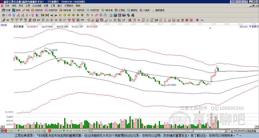 寧波銀行 寧波銀行