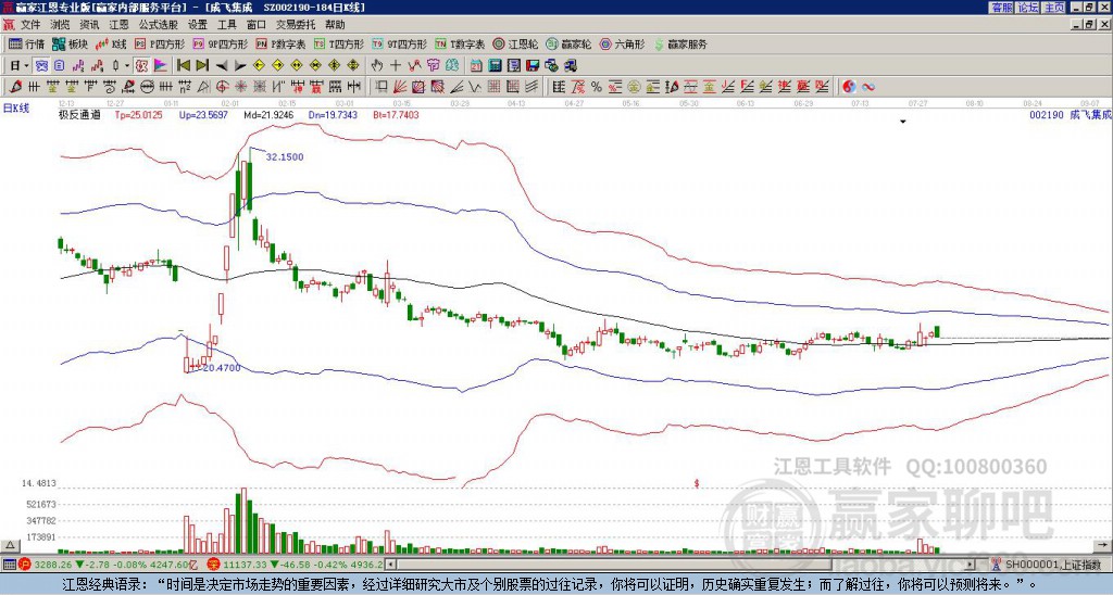 成飛集成 成飛集成