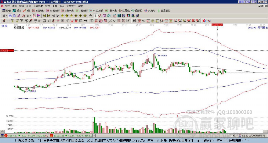 300399天利科技贏家極反通道工具