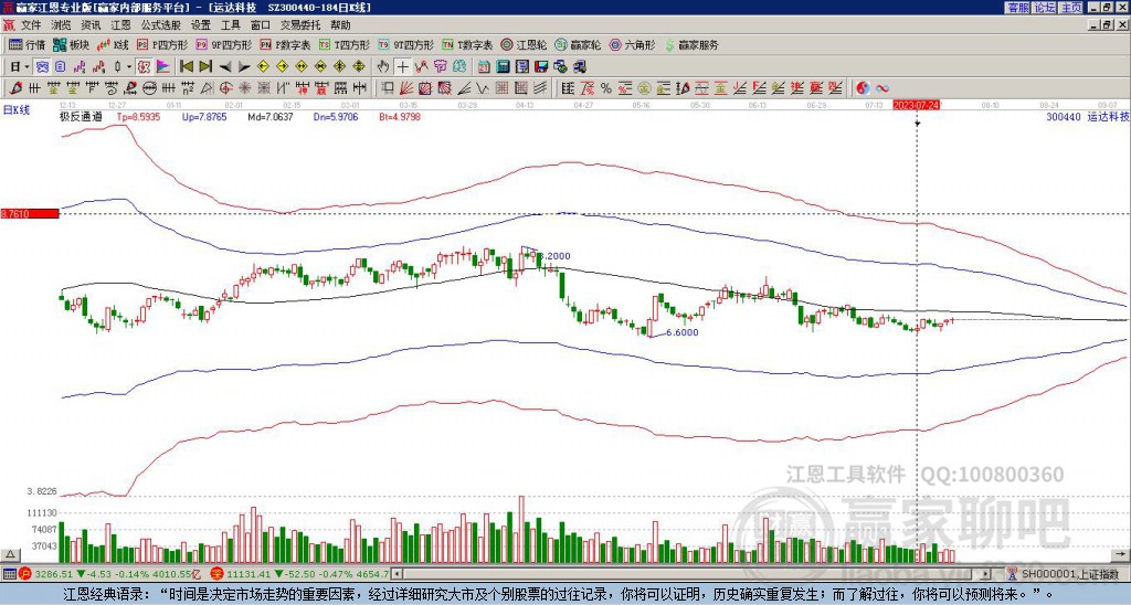 300440運(yùn)達(dá)科技贏家極反通道工具