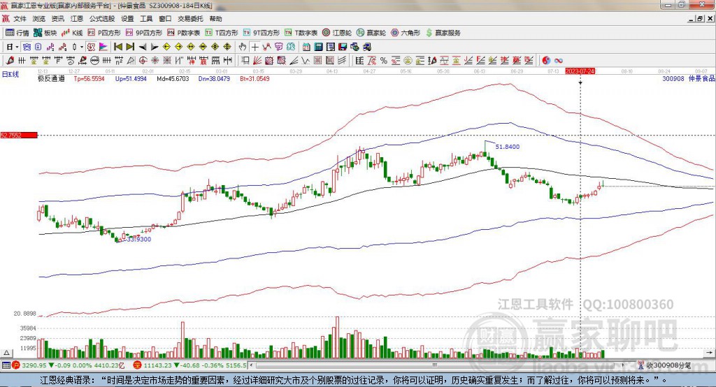 300908仲景食品贏家極反通道工具 300908仲景食品贏家極反通道工具