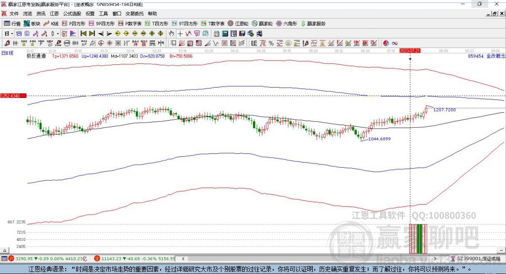859454金改贏家極反通道工具
