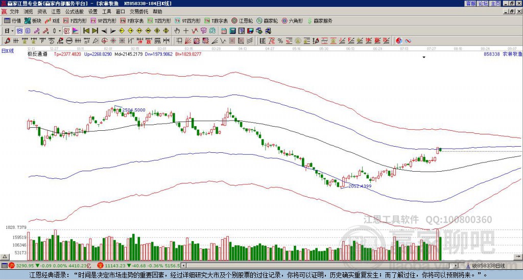 858338農(nóng)林牧漁贏家極反通道工具 858338農(nóng)林牧漁贏家極反通道工具