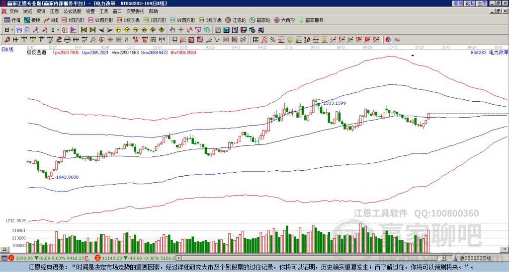 858283電力改革贏家極反通道工具