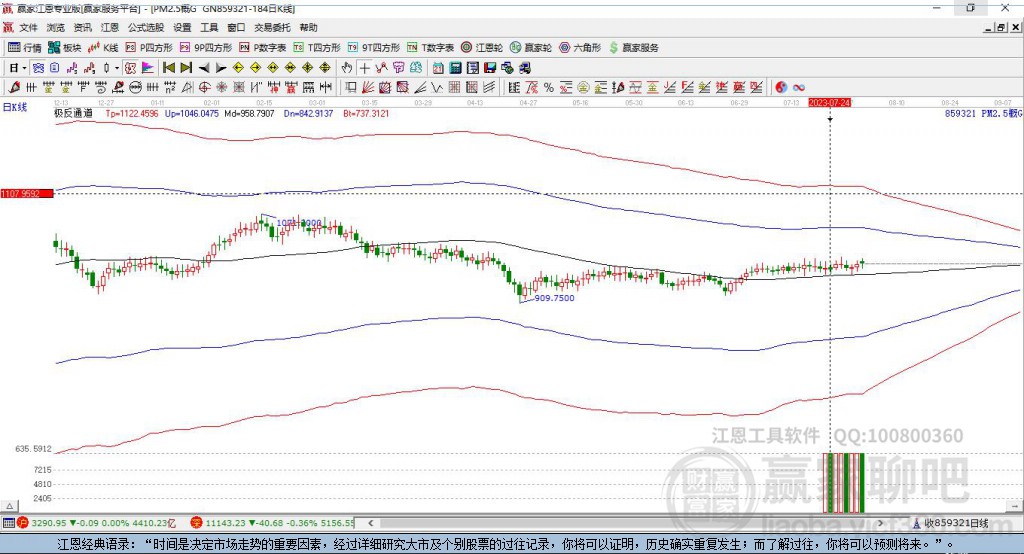 859321PM2.5贏家極反通道工具