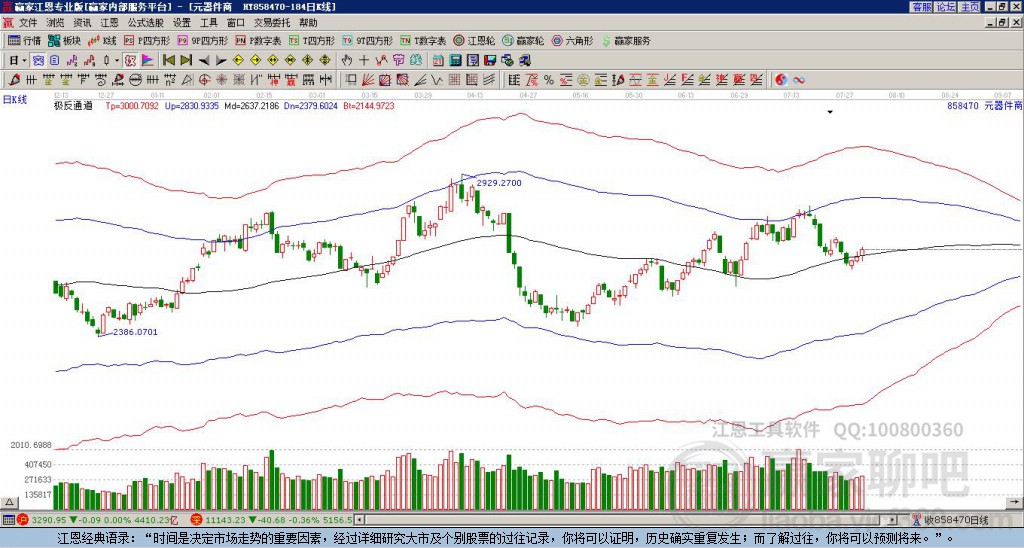 858470元器件贏家極反通道工具 858470元器件贏家極反通道工具