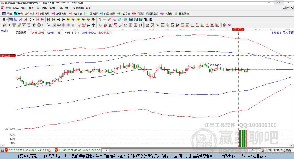 859421无人零售赢家极反通道工具