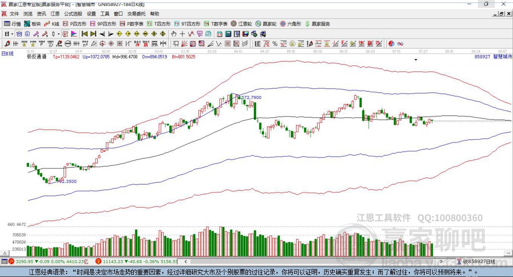 858927智慧城市贏家極反通道工具 858927智慧城市贏家極反通道工具