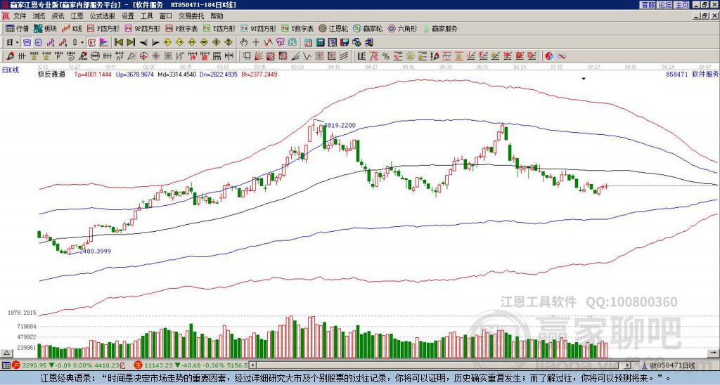 858471軟件服務(wù)贏家極反通道工具