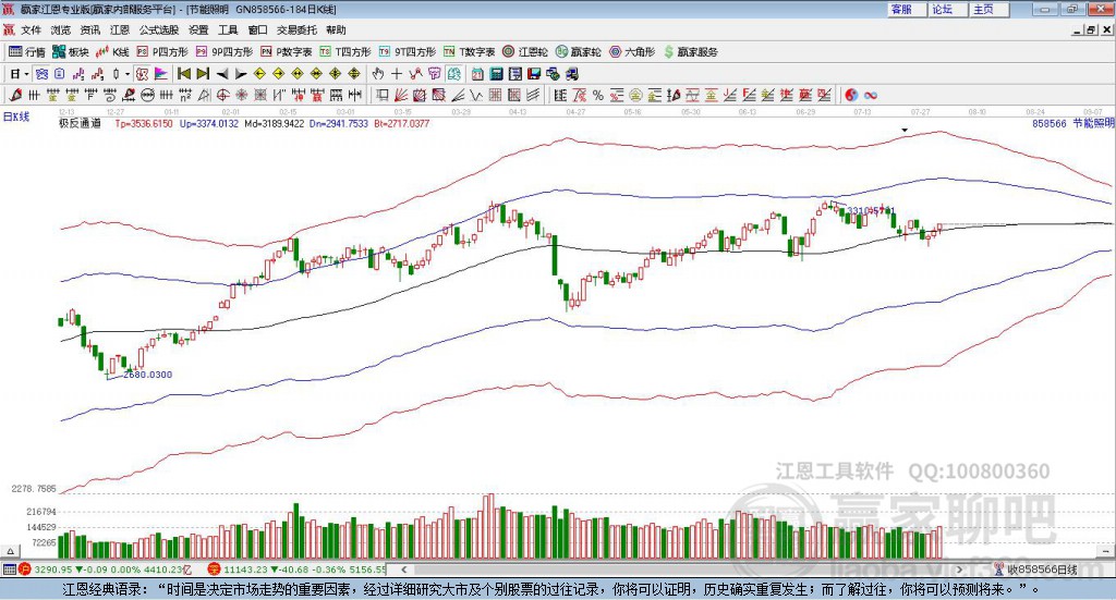 858566節(jié)能照明贏家極反通道工具
