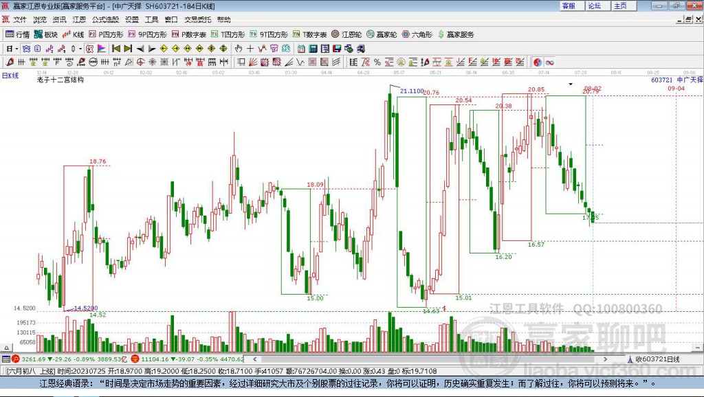 603721中廣天擇贏家十二宮工具