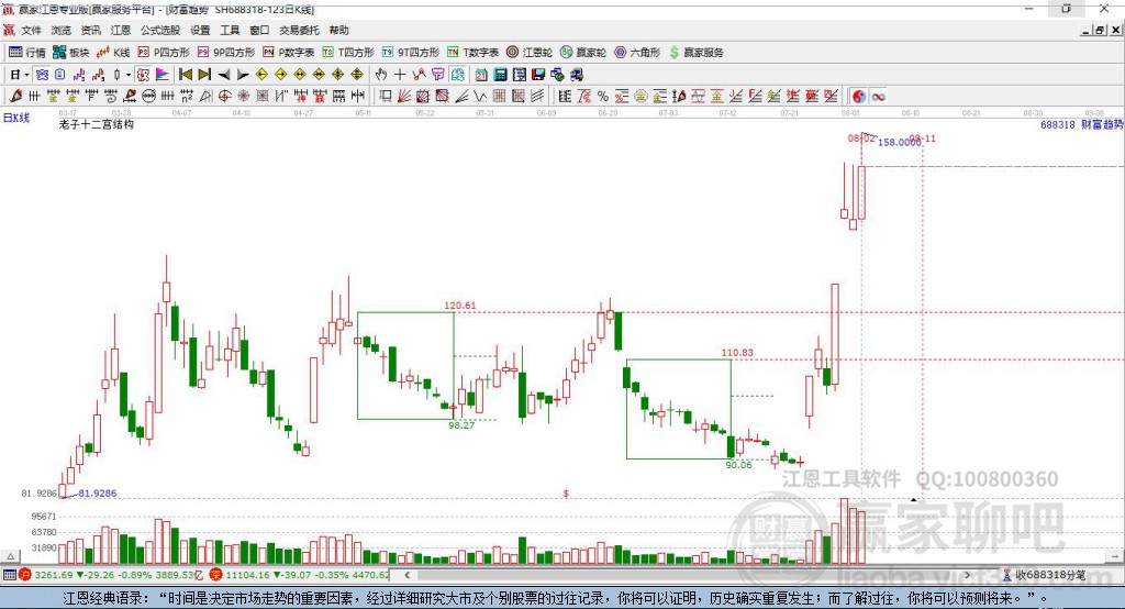 688318财富趋势赢家十二宫工具