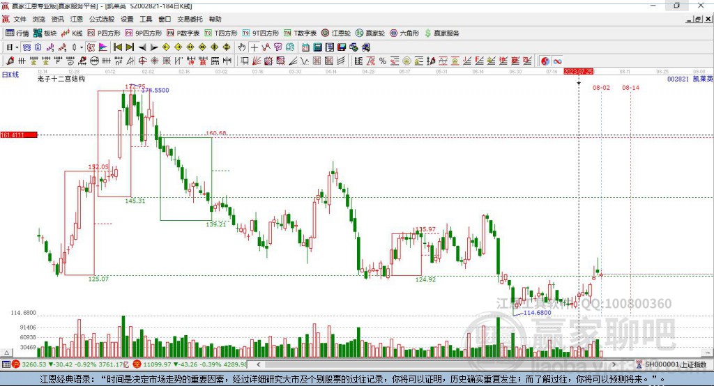 002821凱萊英贏家十二宮工具