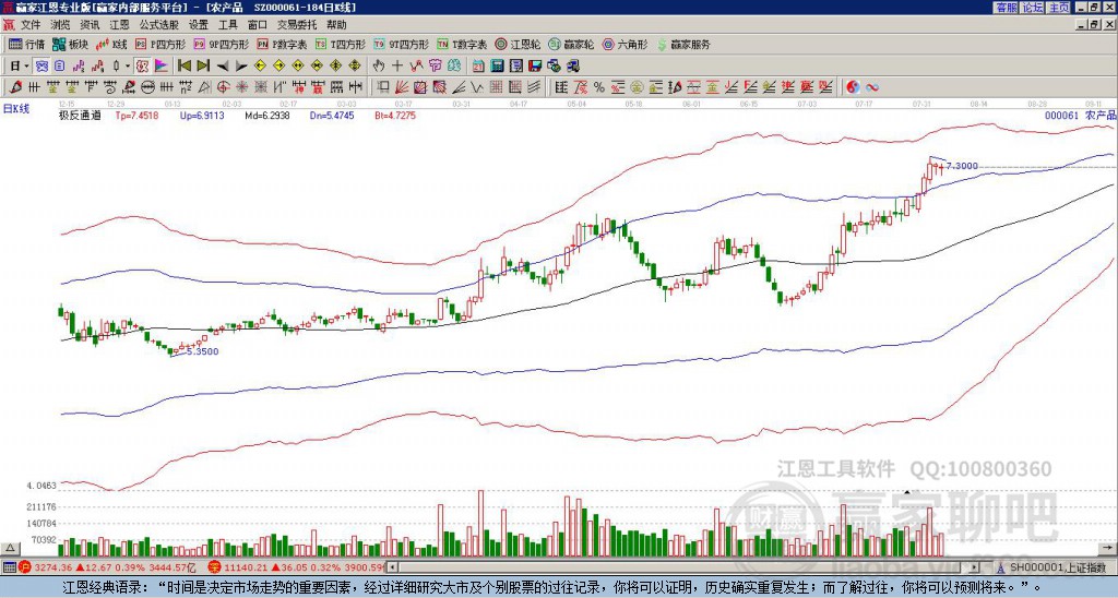 農(nóng)產(chǎn)品
