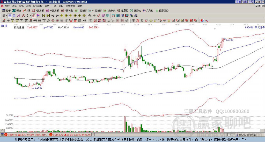 東北證券 東北證券