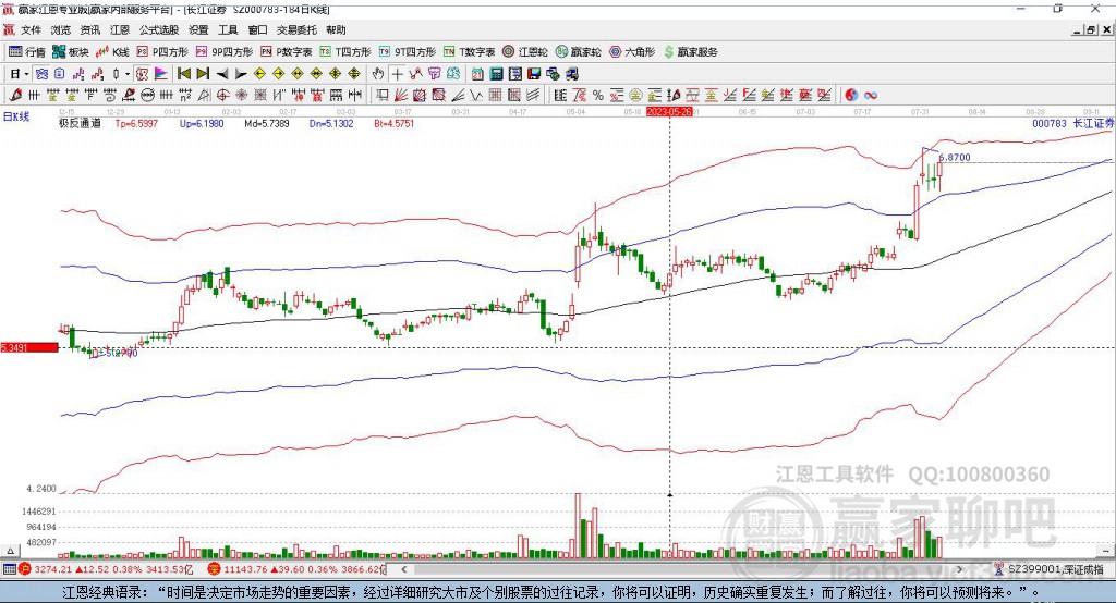 長(zhǎng)江證券 長(zhǎng)江證券