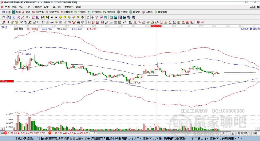 000899贛能股份贏家極反通道工具
